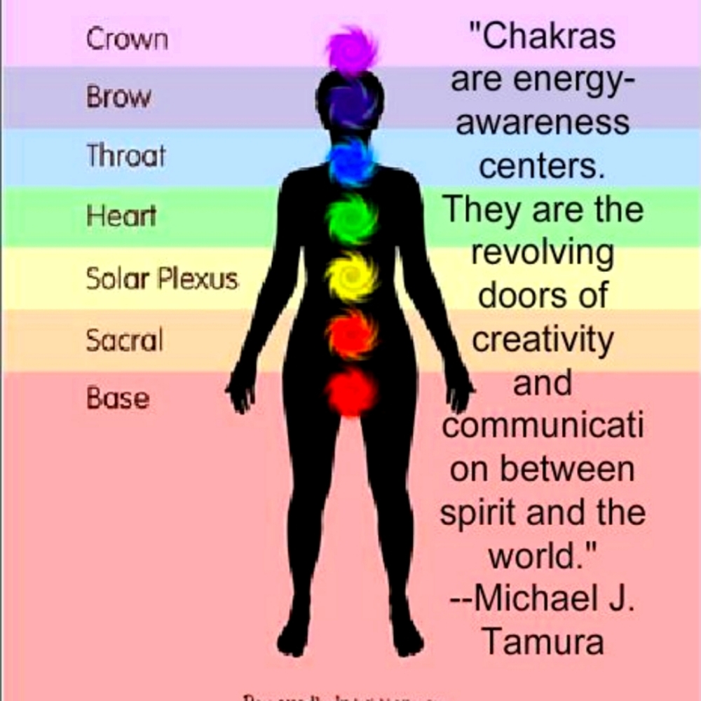 Chakra Balancing Candles